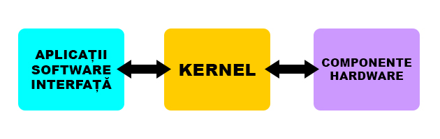 Custom Kernel - Ce, cum si de ce?