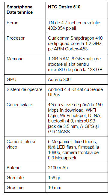 specificatii-HTC-Desire-510