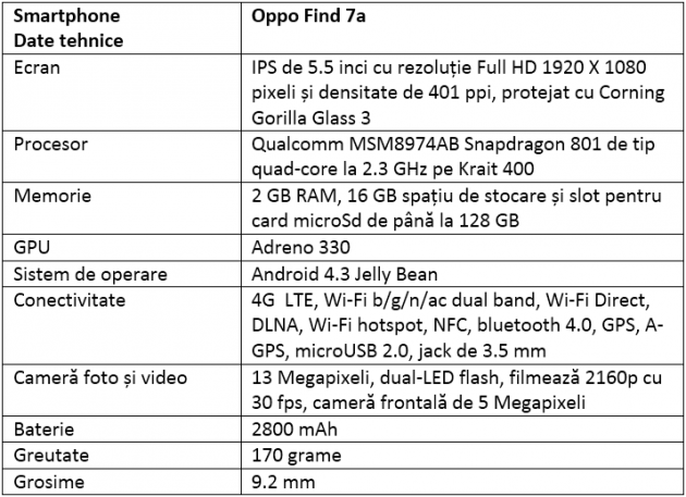 specificatii Oppo Find 7a