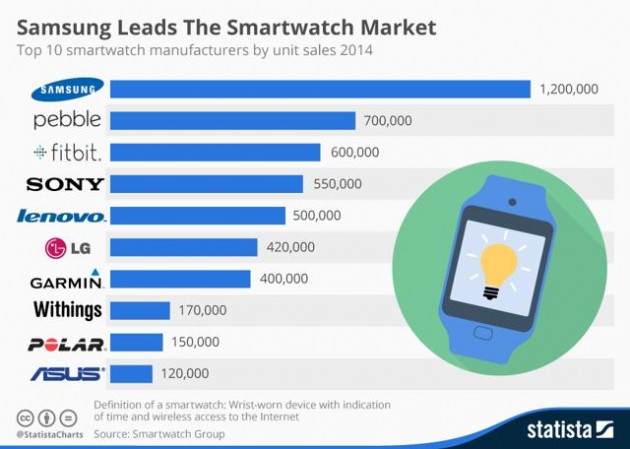 top-smartwatch-2014