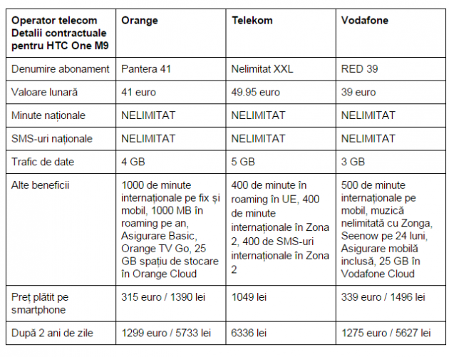 HTC-One-M9-Orange-Telekom-Vodafone