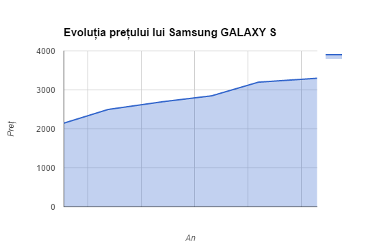 Samsung-GALAXY-S-pret