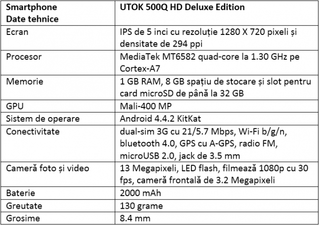 Specificatii UTOK 500Q HD Deluxe Edition