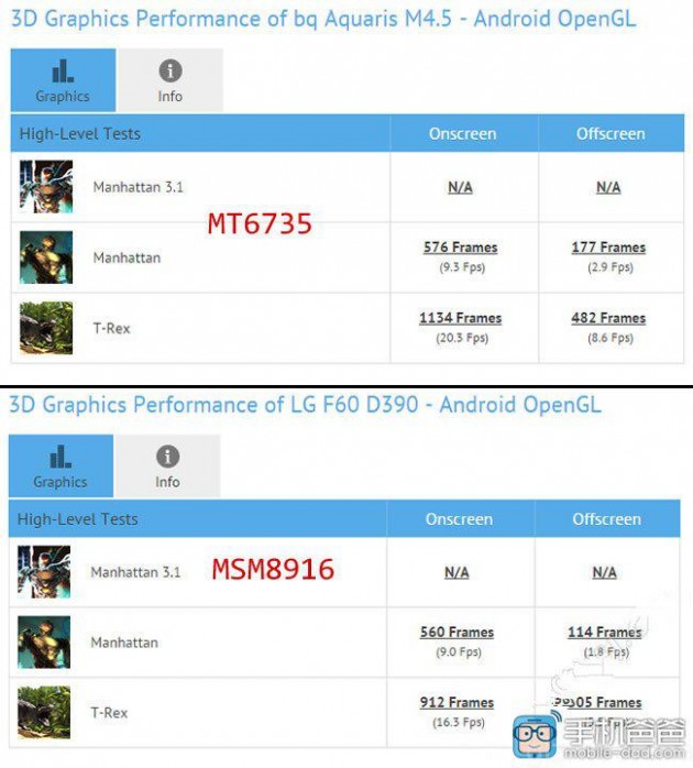 mediatek mt6735 benchmark