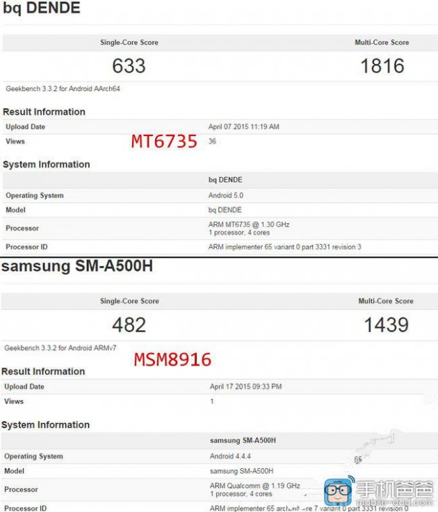 mediatek mt6735 benchmark