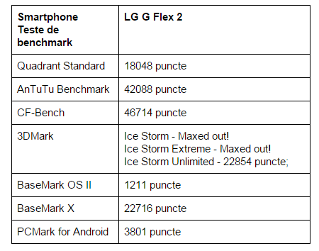 teste-benchmark-LG-G-Flex-2