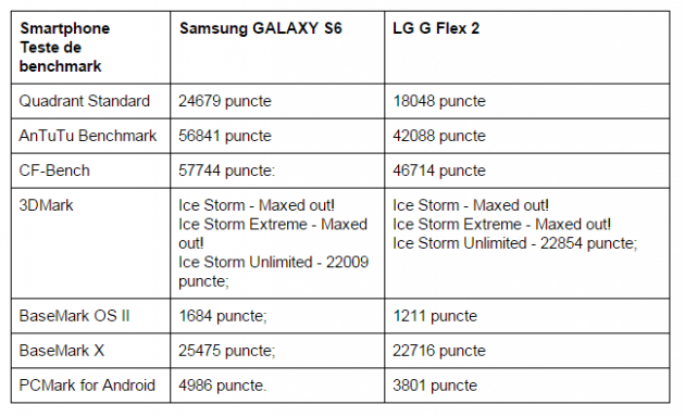 teste-benchmark-Samsung-GALAXY-S6