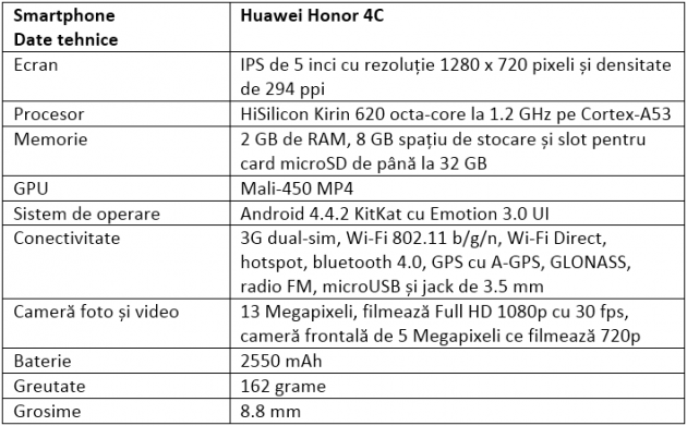 Specificatii Huawei Honor 4C