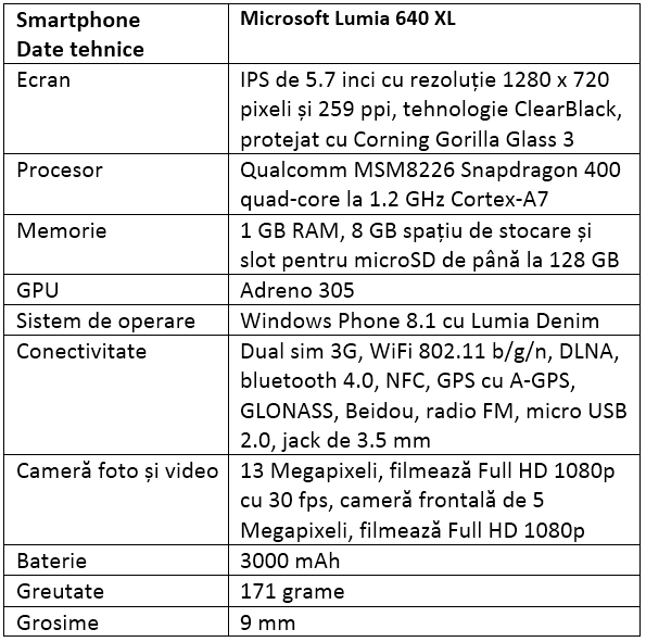 Specificatii Microsoft Lumia 640 XL