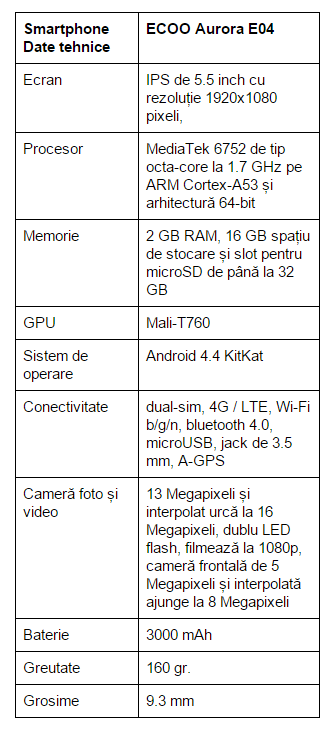 specificatii-ECOO-Aurora-E04