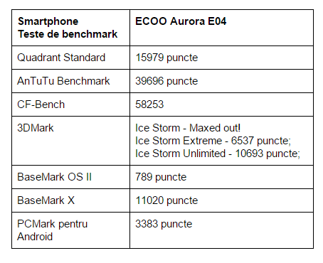 teste-benchmark-ECOO-Aurora-E04
