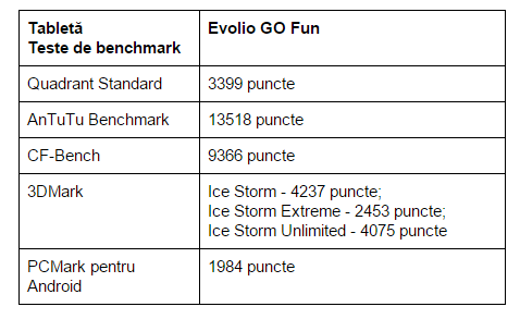teste-benchmark-Evolio-GO-Fun