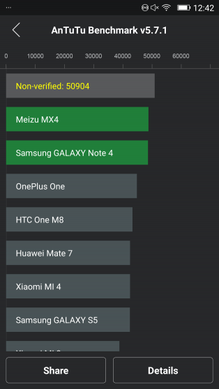 Allview-Xtreme-prim-test-benchmark