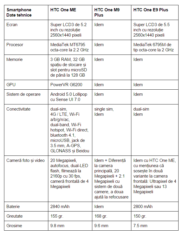 HTC-One-ME-vs-HTC-One-M9-Plus-vs-HTC-One-E9-Plus