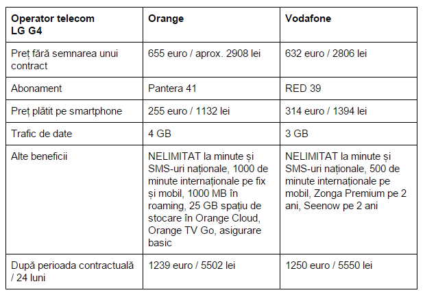 LG-G4-detalii-contractuale-Orange-Vodafone