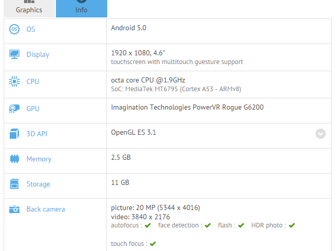 Sony Xperia Z4 Compact