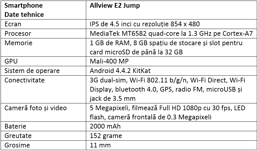 Specificatii Allview E2 Jump