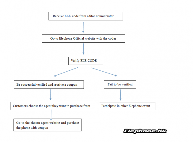 schema-Elephone-P8000
