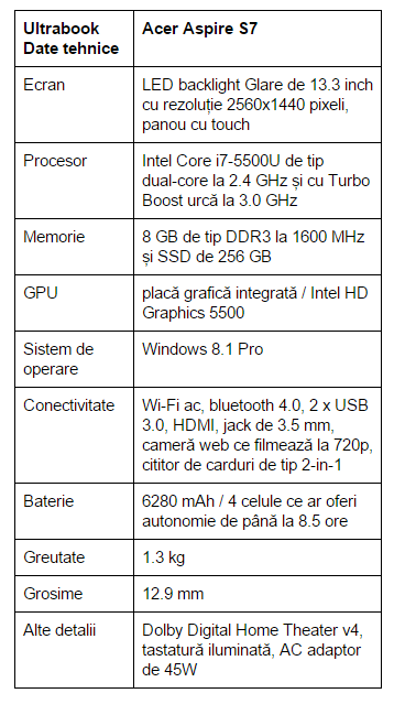 specificatii-Acer-Aspire-S7