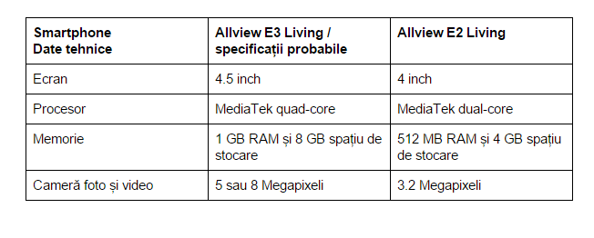 specificatii-E3-Living