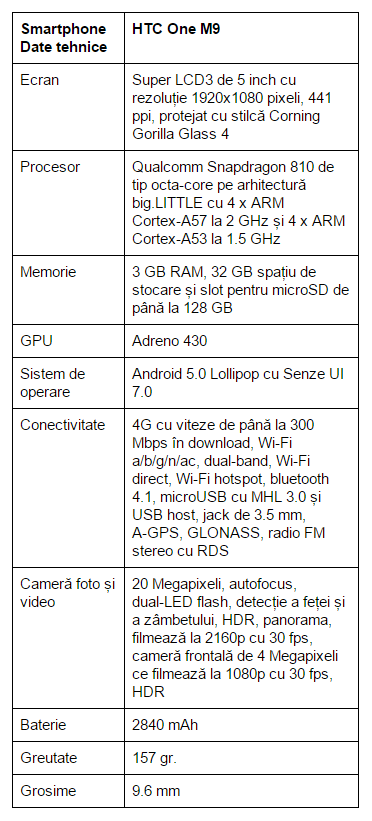 specificatii-HTC-One-M9