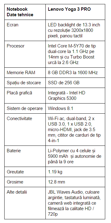 specificatii-Lenovo-Yoga-3-PRO