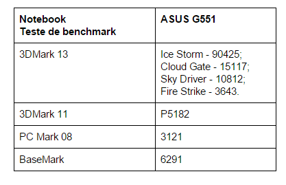 teste-benchmark-ASUS-ROG-G551