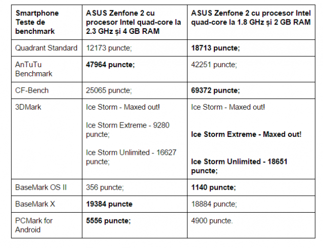 teste-benchmark-ASUS-Zenfone-2-4-GB-RAM