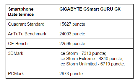 teste-benchmark-GIGABYTE-GSmart-GURU-GX