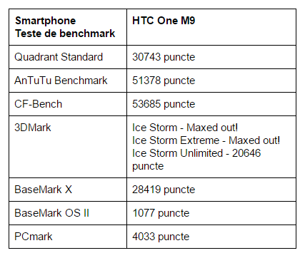 teste-benchmark-HTC-One-M9