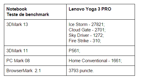 teste-benchmark-Lenovo-Yoga-3-PRO
