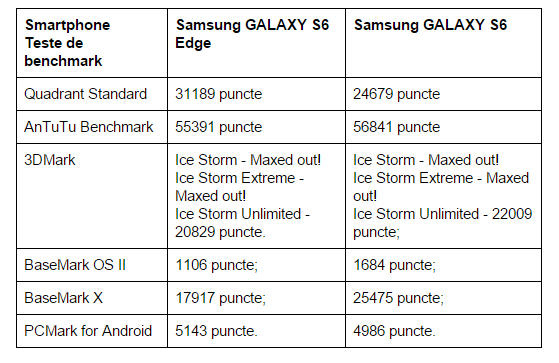 teste-benchmark-Samsung-GALAXY-S6-Edge