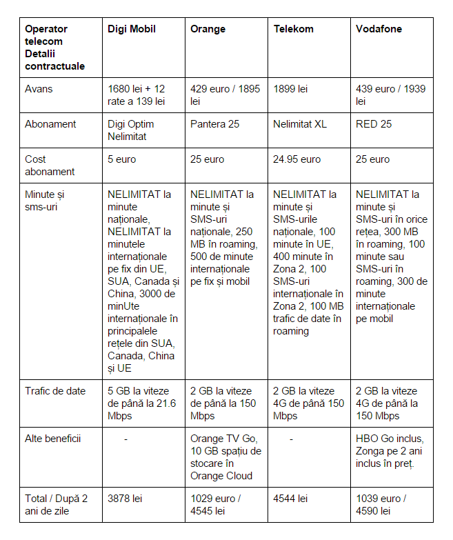 HTC-One-M9-Digi-Mobil-Orange-Telekom-Vodafone