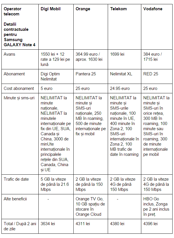 Samsung-GALAXY-Note-4-Digi-Mobil-Orange-Vodafone-Telekom