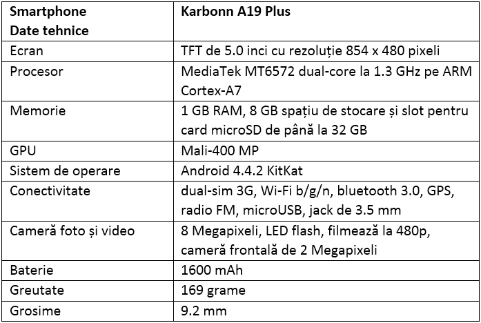 Specificatii Karbonn A19 Plus