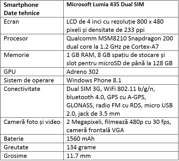 Specificatii Microsoft Lumia 435 Dual SIM