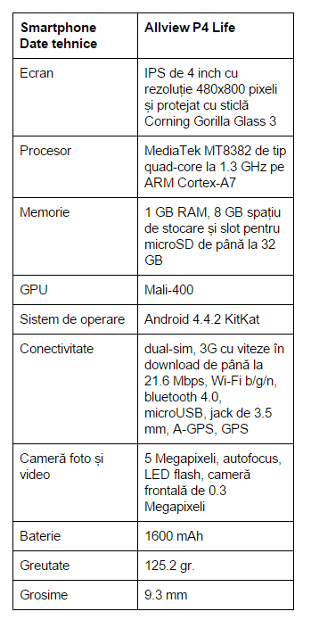 specificatii-Allview-P4-Life
