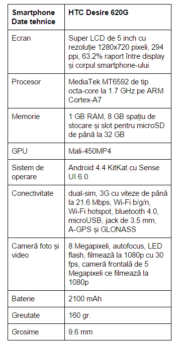 specificatii-HTC-Desire-620G