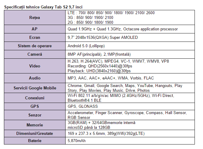 specificatii-Samsung-GALAXY-Tab-S2-9.7