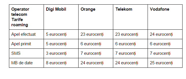 tarife-roaming-Digi-Mobil-Orange-Telekom-Vodafone