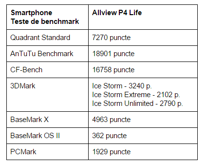 teste-benchmark-Allview-P4-Life