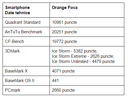 teste-benchmark-Orange-Fova