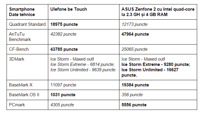 teste-benchmark-Ulefone-be-Touch