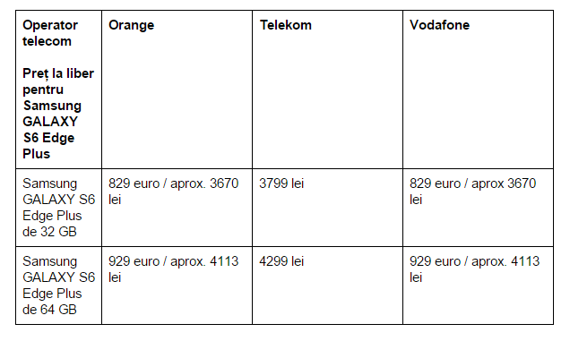 Samsung-GALAXY-S6-Edge-Plus-pret-operatorii-telecom