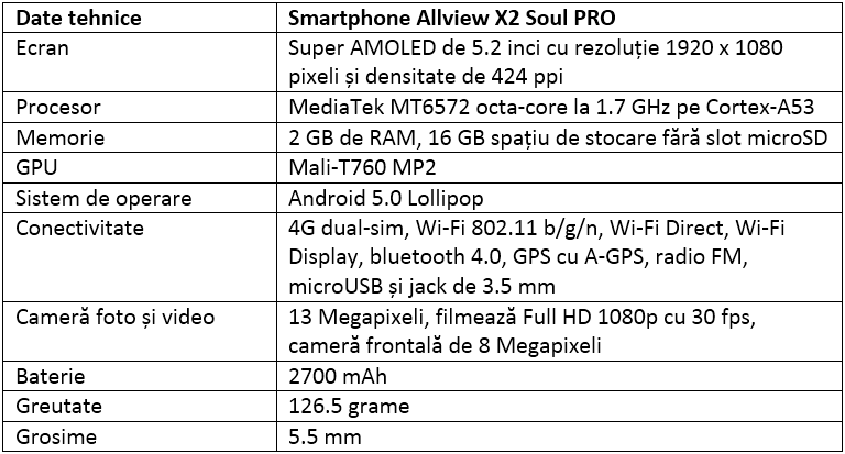 Specificatii Allview X2 Soul PRO