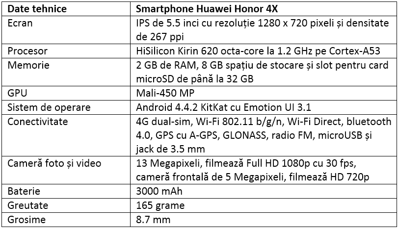 Specificatii Huawei Honor 4X