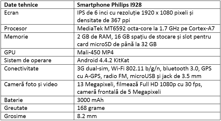 Specificatii Philips I928