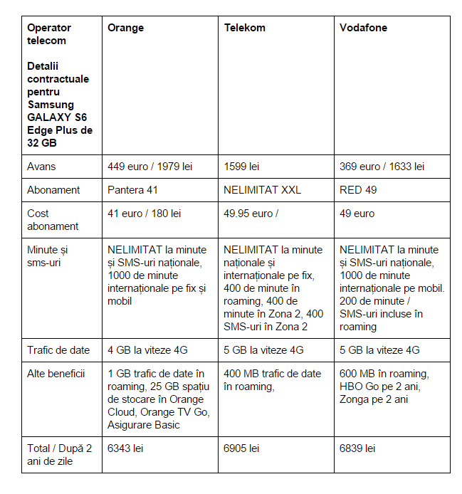 oferta-comparata-Samsung-GALAXY-S6-Edge-Plus-Orange-Telekom-Vodafone