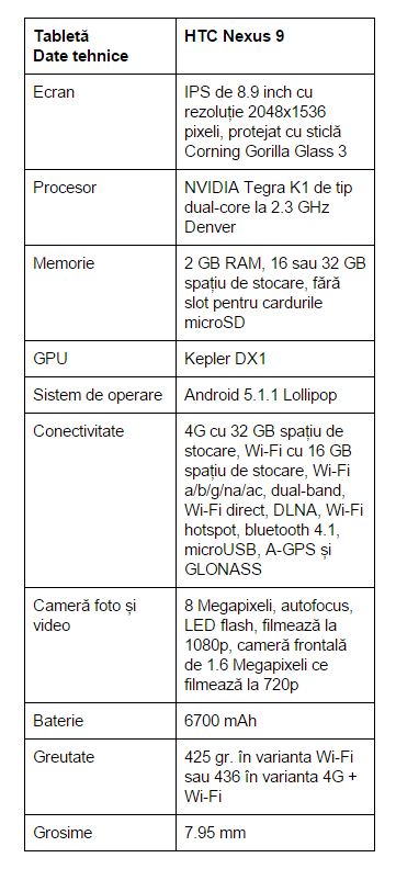 specificatii-HTC-Nexus-9