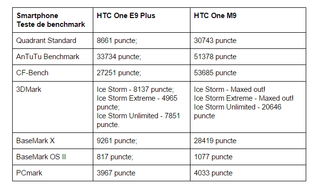 teste-benchmark-HTC-One-E9-Plus